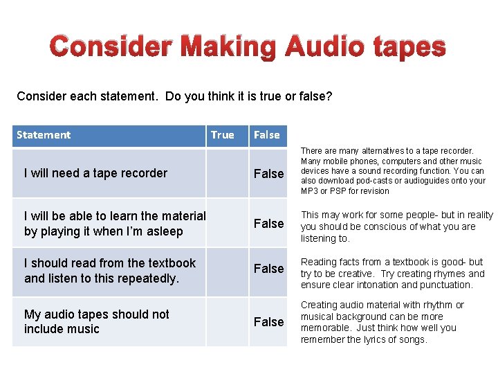 Consider Making Audio tapes Consider each statement. Do you think it is true or