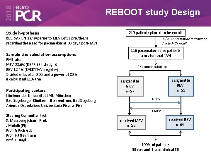 REBOOT study Design Study hypothesis 240 patients planed to be enroll BEV, SAPIEN 3