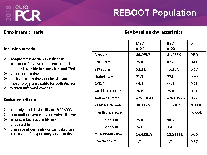 REBOOT Population Key baseline characteristics Enrollment criteria MEV n=57 BEV n=59 p Age, yrs