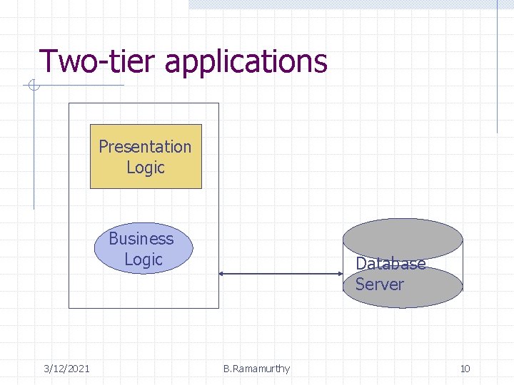 Two-tier applications Presentation Logic Business Logic 3/12/2021 Database Server B. Ramamurthy 10 