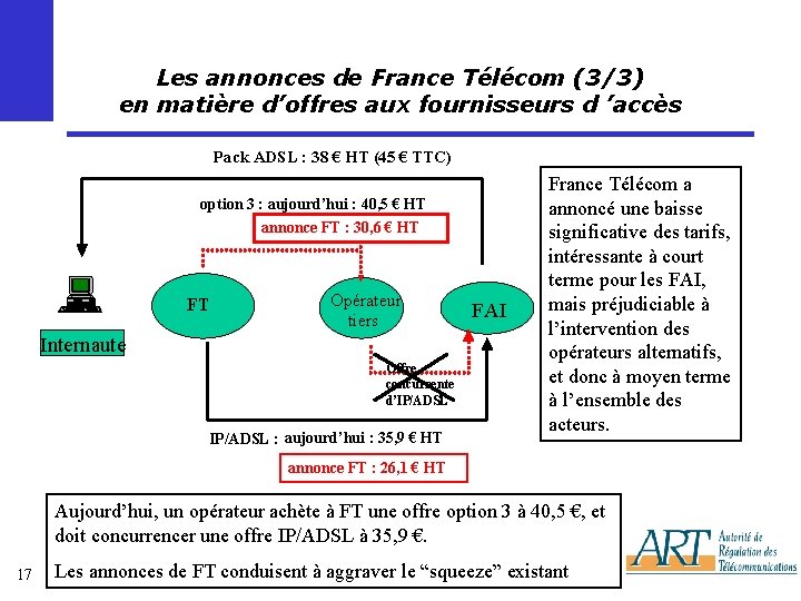 Les annonces de France Télécom (3/3) en matière d’offres aux fournisseurs d ’accès Pack