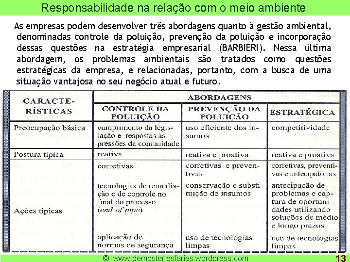 Responsabilidade na relação com o meio ambiente As empresas podem desenvolver três abordagens quanto