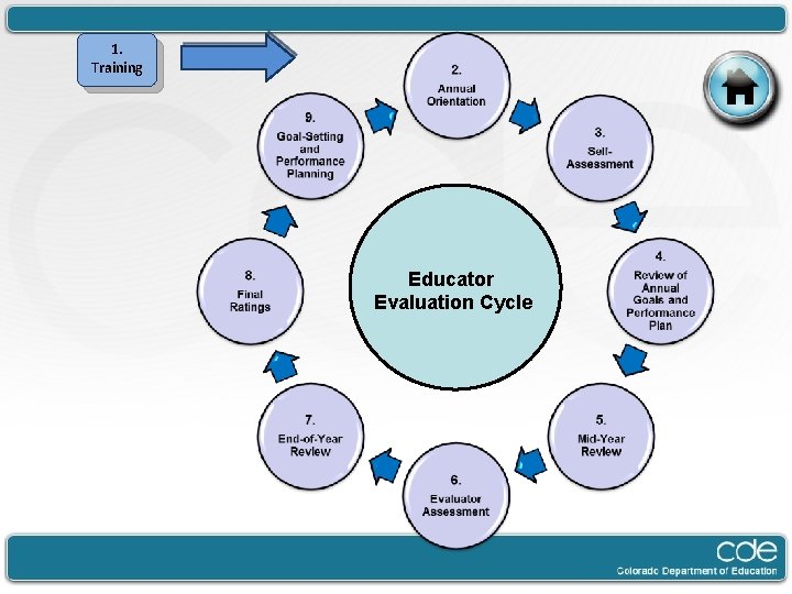 1. Training Educator Evaluation Cycle 