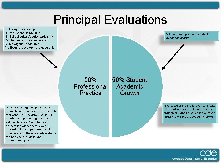 Principal Evaluations I. Strategic leadership II. Instructional leadership III. School culture/equity leadership IV. Human