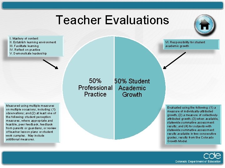 Teacher Evaluations I. Mastery of content II. Establish learning environment III. Facilitate learning IV.