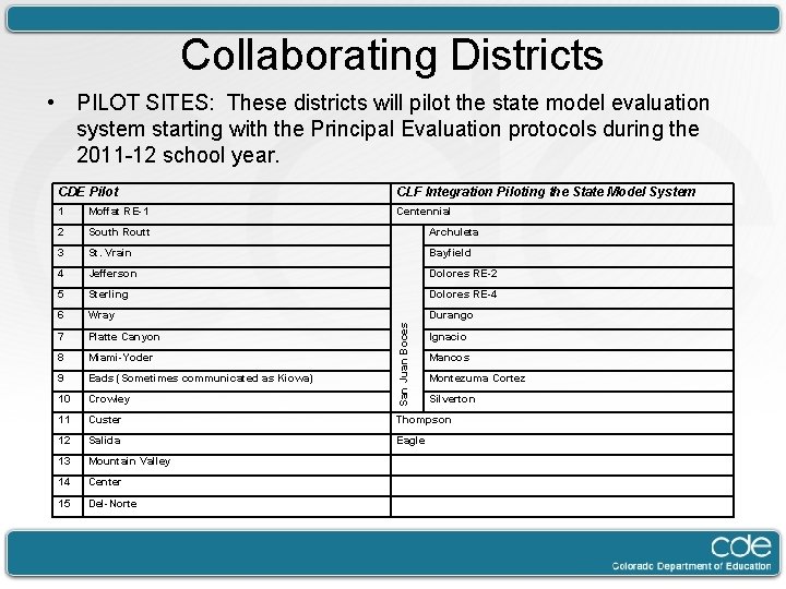 Collaborating Districts CDE Pilot CLF Integration Piloting the State Model System 1 Moffat RE-1