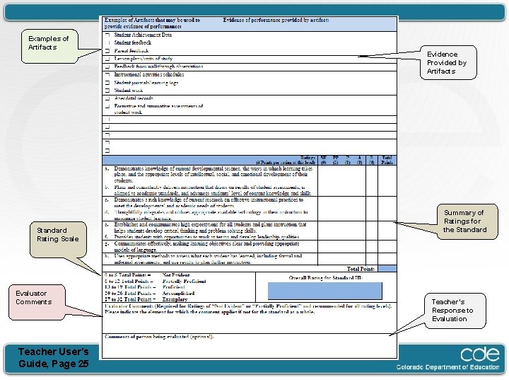 Examples of Artifacts Standard Rating Scale Evaluator Comments Teacher User’s Guide, Page 25 Evidence