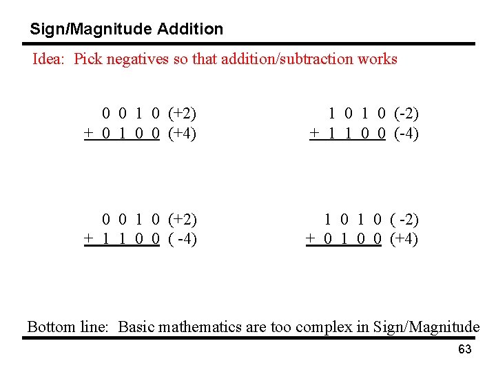 Sign/Magnitude Addition Idea: Pick negatives so that addition/subtraction works 0 0 1 0 (+2)