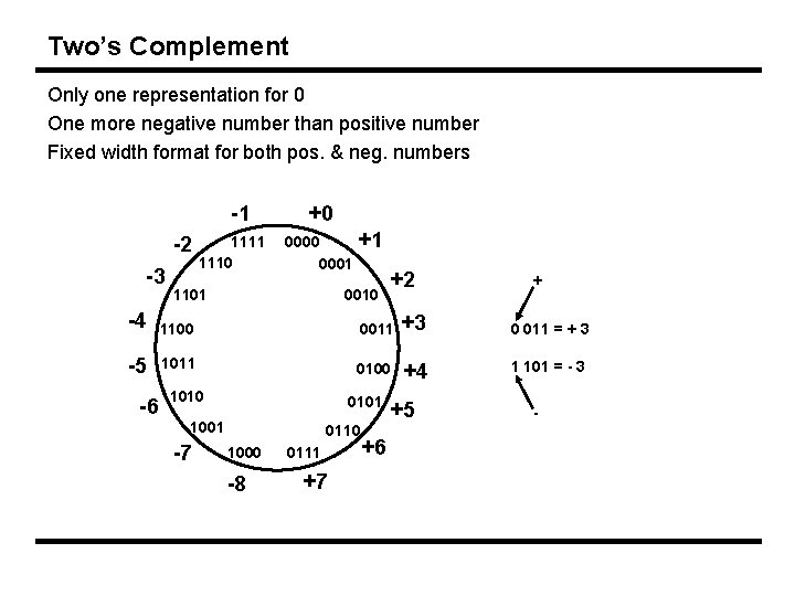 Two’s Complement Only one representation for 0 One more negative number than positive number