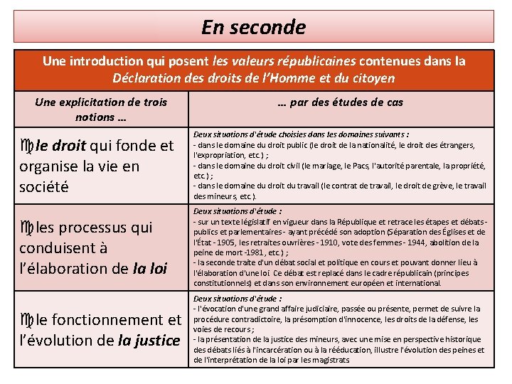 En seconde Une introduction qui posent les valeurs républicaines contenues dans la Déclaration des