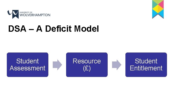 DSA – A Deficit Model Student Assessment Resource (£) Student Entitlement 