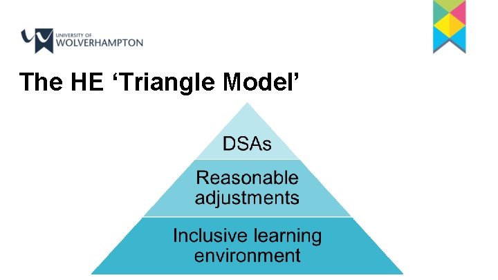 The HE ‘Triangle Model’ 
