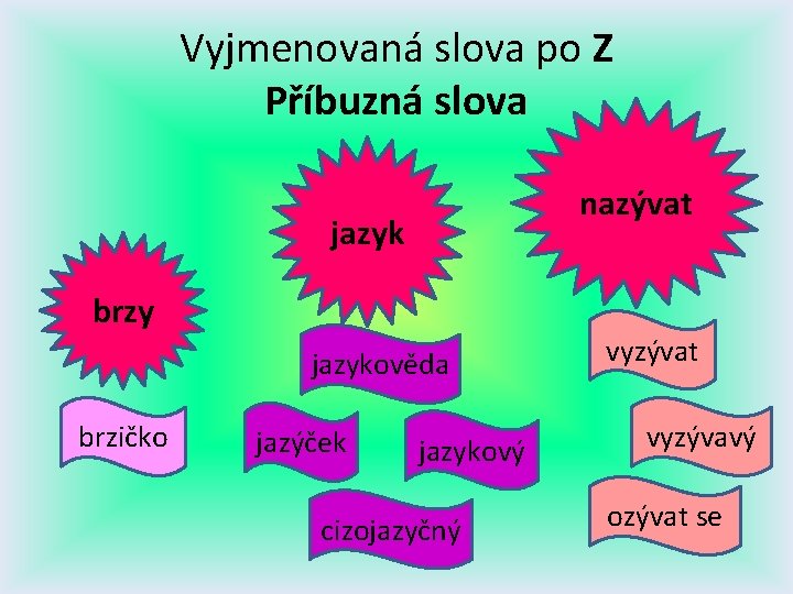 Vyjmenovaná slova po Z Příbuzná slova nazývat jazyk brzy jazykověda brzičko jazýček jazykový cizojazyčný