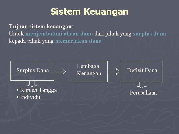 Sistem Keuangan Tujuan sistem keuangan: Untuk menjembatani aliran dana dari pihak yang surplus dana