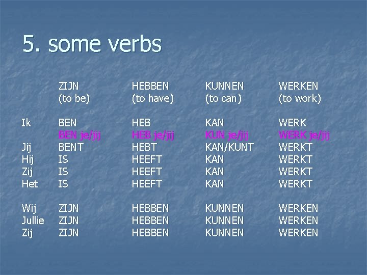 5. some verbs ZIJN (to be) HEBBEN (to have) KUNNEN (to can) WERKEN (to