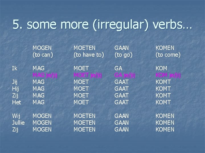 5. some more (irregular) verbs… MOGEN (to can) MOETEN (to have to) GAAN (to