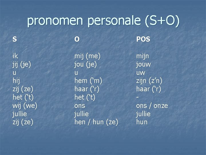 pronomen personale (S+O) S O POS ik jij (je) u hij zij (ze) het