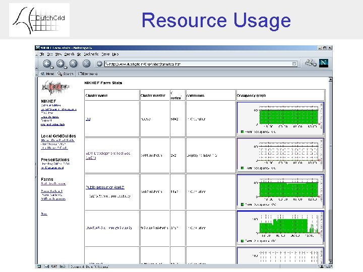 Resource Usage 