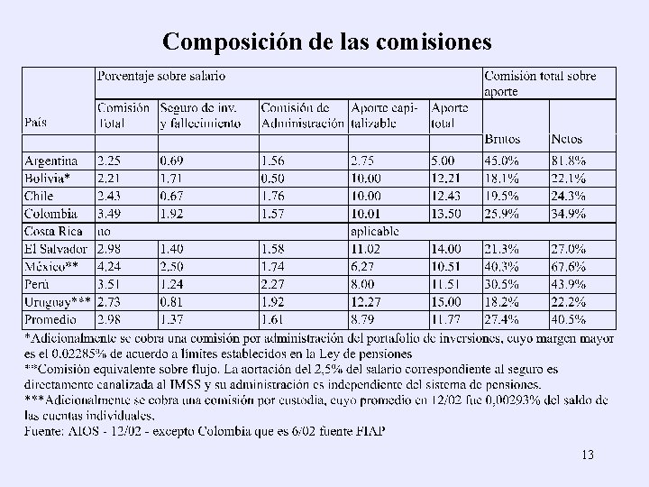 Composición de las comisiones 13 