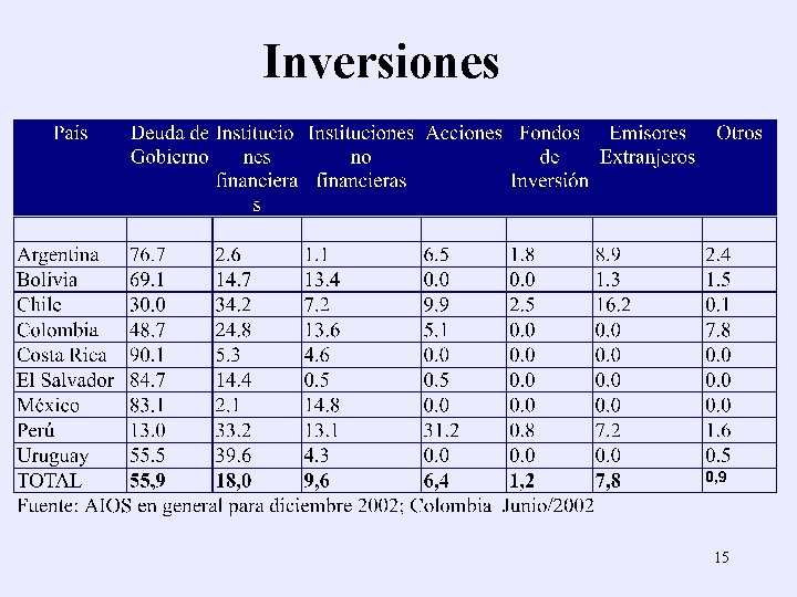 Inversiones 15 