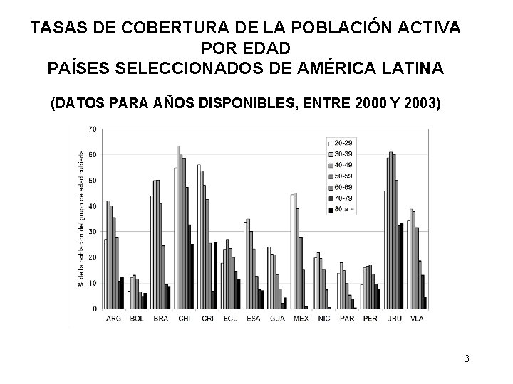 TASAS DE COBERTURA DE LA POBLACIÓN ACTIVA POR EDAD PAÍSES SELECCIONADOS DE AMÉRICA LATINA