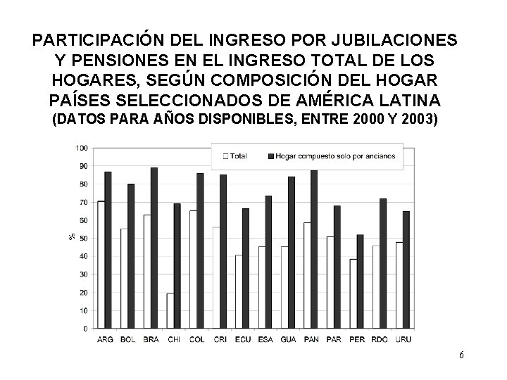 PARTICIPACIÓN DEL INGRESO POR JUBILACIONES Y PENSIONES EN EL INGRESO TOTAL DE LOS HOGARES,