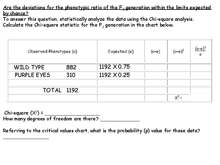 Are the deviations for the phenotypic ratio of the F 2 generation within the