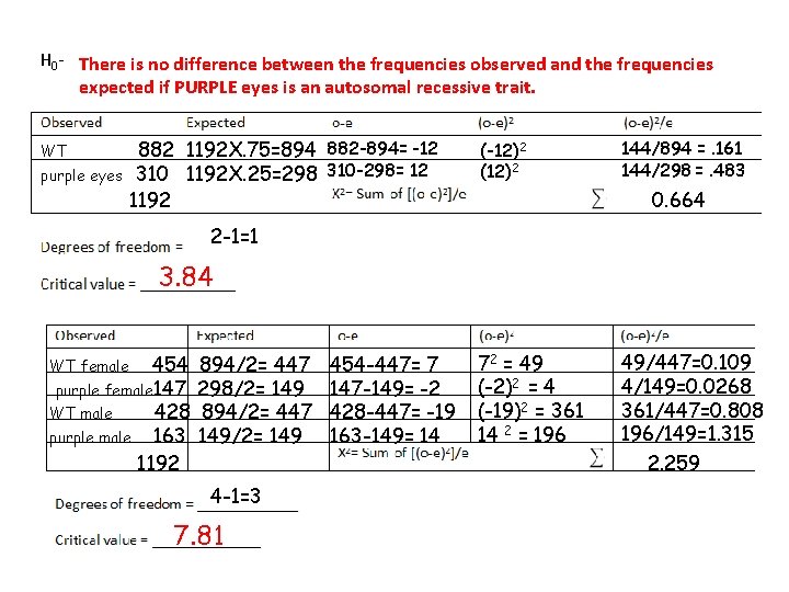 H 0 - There is no difference between the frequencies observed and the frequencies