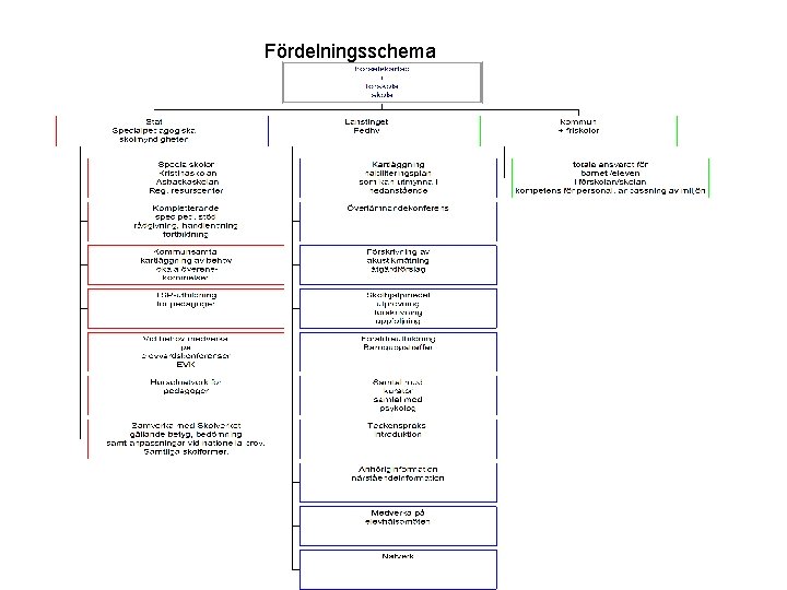 Fördelningsschema 