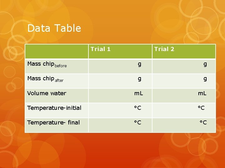 Data Table Trial 1 Trial 2 Mass chipbefore g g Mass chipafter g g