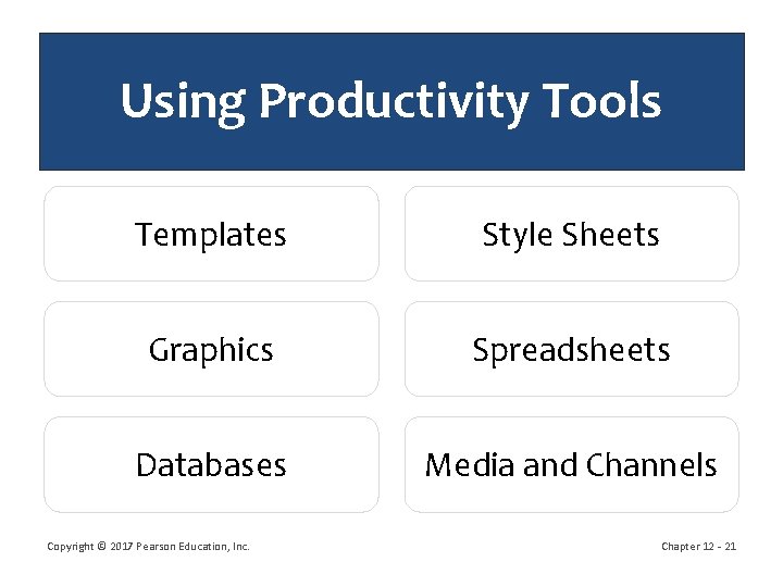 Using Productivity Tools Templates Style Sheets Graphics Spreadsheets Databases Media and Channels Copyright ©