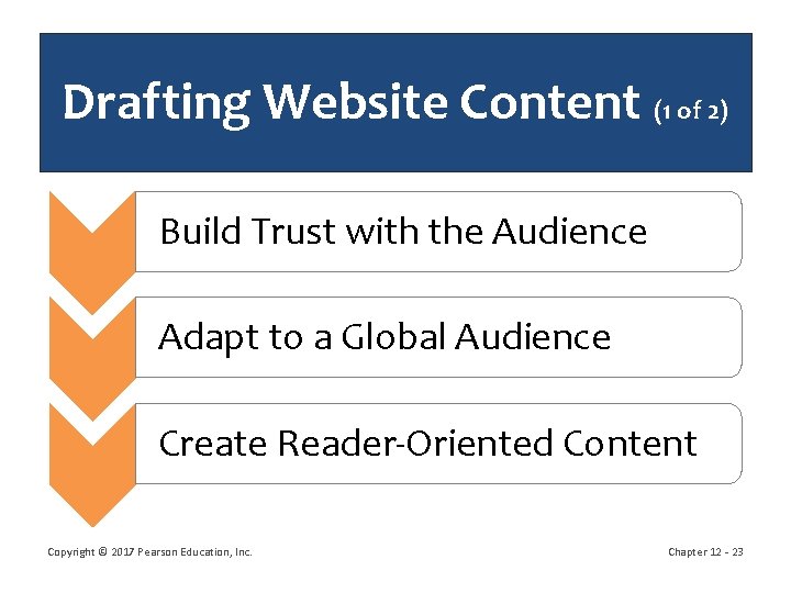 Drafting Website Content (1 of 2) Build Trust with the Audience Adapt to a