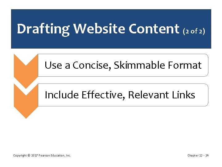 Drafting Website Content (2 of 2) Use a Concise, Skimmable Format Include Effective, Relevant