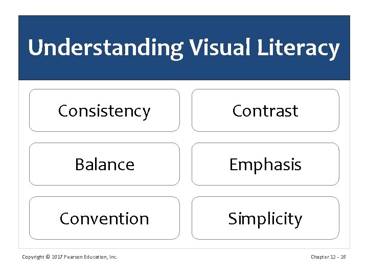 Understanding Visual Literacy Consistency Contrast Balance Emphasis Convention Simplicity Copyright © 2017 Pearson Education,