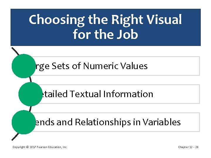 Choosing the Right Visual for the Job Large Sets of Numeric Values Detailed Textual