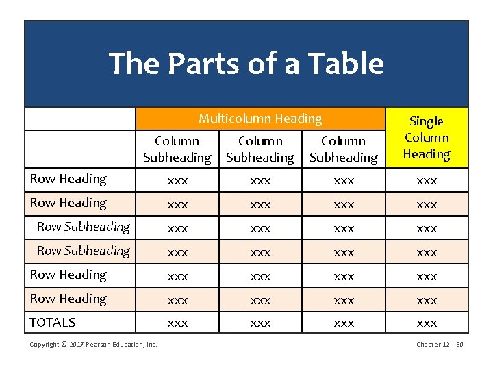 The Parts of a Table Multicolumn Heading Column Subheading Single Column Heading Row Heading