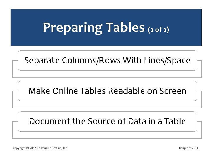 Preparing Tables (2 of 2) Separate Columns/Rows With Lines/Space Make Online Tables Readable on