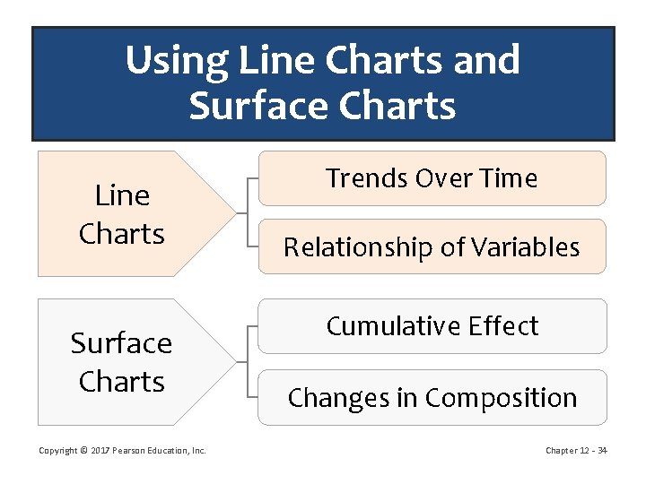 Using Line Charts and Surface Charts Line Charts Surface Charts Copyright © 2017 Pearson