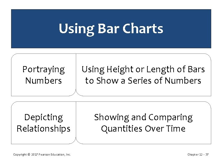 Using Bar Charts Portraying Numbers Using Height or Length of Bars to Show a