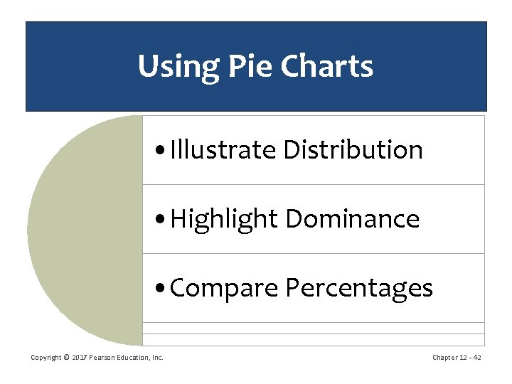 Using Pie Charts • Illustrate Distribution • Highlight Dominance • Compare Percentages Copyright ©