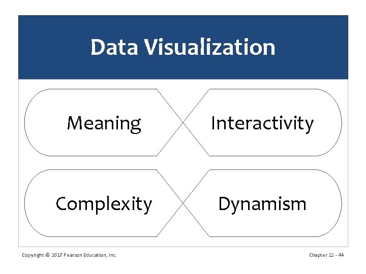 Data Visualization Meaning Interactivity Complexity Dynamism Copyright © 2017 Pearson Education, Inc. Chapter 12