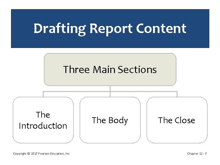 Drafting Report Content Three Main Sections The Introduction Copyright © 2017 Pearson Education, Inc.