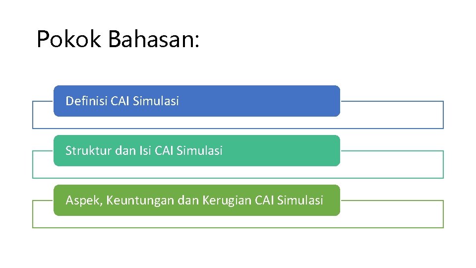 Pokok Bahasan: Definisi CAI Simulasi Struktur dan Isi CAI Simulasi Aspek, Keuntungan dan Kerugian