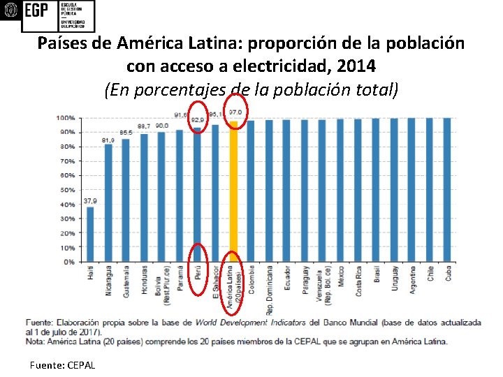 Países de América Latina: proporción de la población con acceso a electricidad, 2014 (En