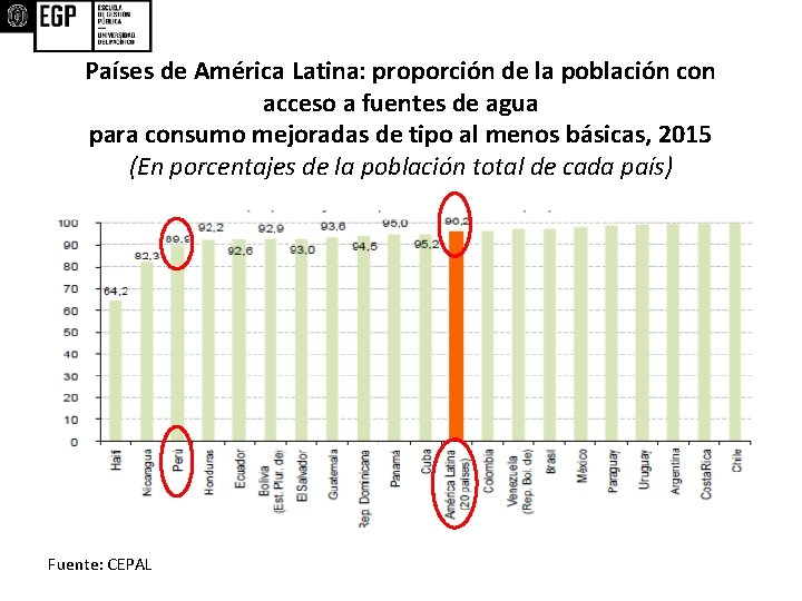 Países de América Latina: proporción de la población con acceso a fuentes de agua