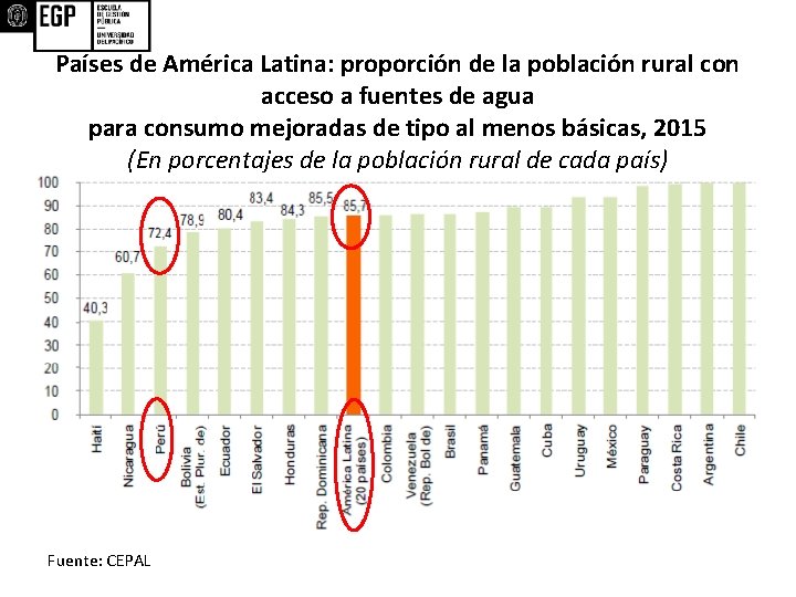 Países de América Latina: proporción de la población rural con acceso a fuentes de