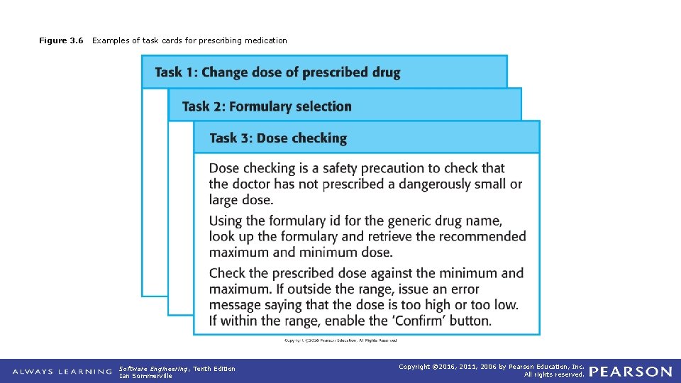 Figure 3. 6 Examples of task cards for prescribing medication Software Engineering, Tenth Edition