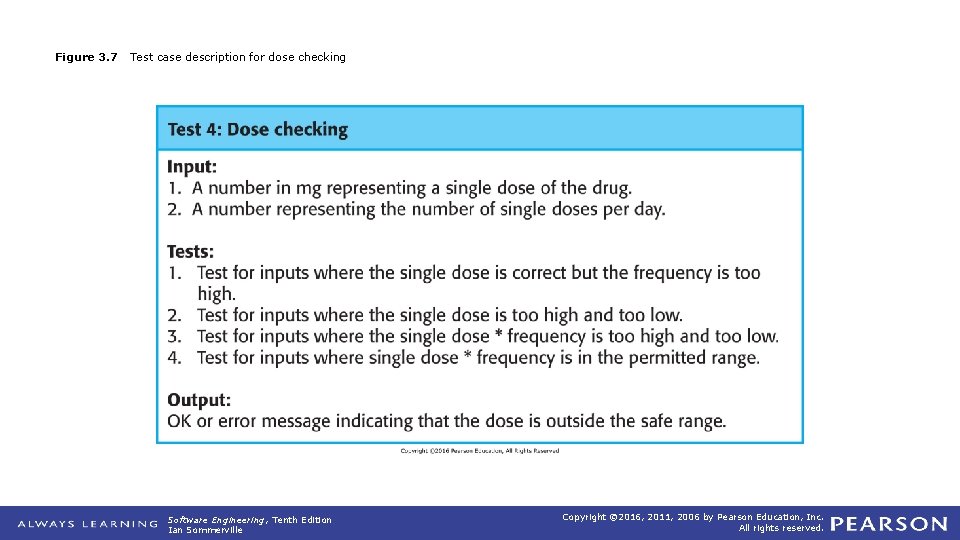 Figure 3. 7 Test case description for dose checking Software Engineering, Tenth Edition Ian