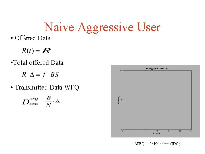 Naive Aggressive User • Offered Data • Total offered Data • Transmitted Data WFQ