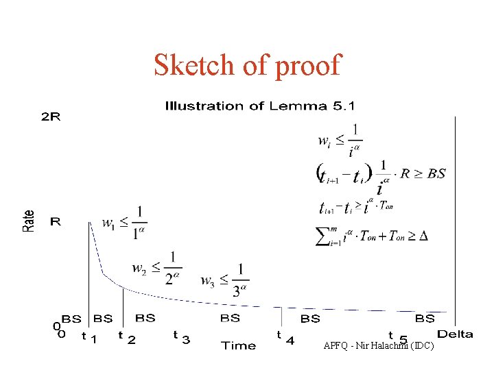 Sketch of proof APFQ - Nir Halachmi (IDC) 